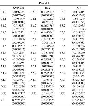 Table 5. VAR(2) stability condition 