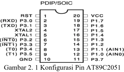 Gambar 2. 1 Konfigurasi Pin AT89C2051 