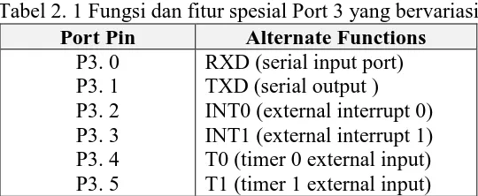Tabel 2. 1 Fungsi dan fitur spesial Port 3 yang bervariasi Port Pin Alternate Functions 