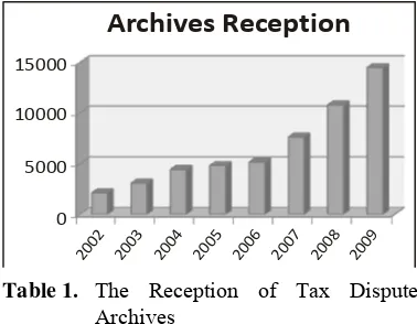 Table 1.  The Reception of Tax Dispute 