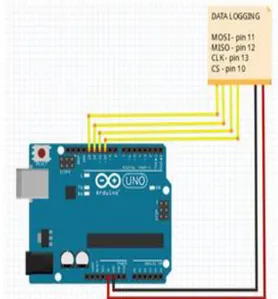 Gambar 2.5. Arduino data logger[13].