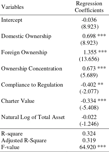 Table 1 shows that compliance to regula-