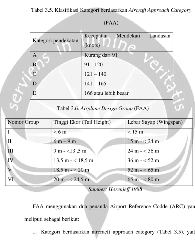 Tabel 3.5. Klasifikasi Kategori berdasarkan Aircraft Approach Category  (FAA) 