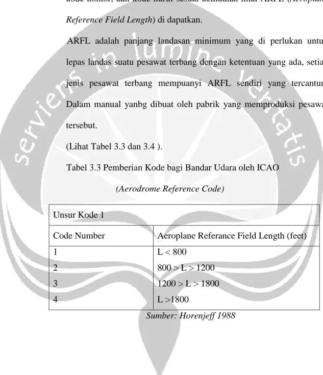 Tabel 3.3 Pemberian Kode bagi Bandar Udara oleh ICAO  (Aerodrome Reference Code) 