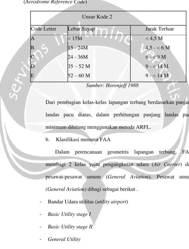 Tabel  3.4  Pemberian  Kode  bagi  Bandar  Udara  oleh  ICAO                              (Aerodrome Reference Code) 