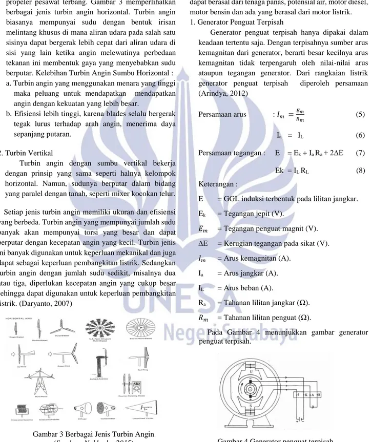 Gambar 3 Berbagai Jenis Turbin Angin   (Sumber: Nakhoda, 2015) 