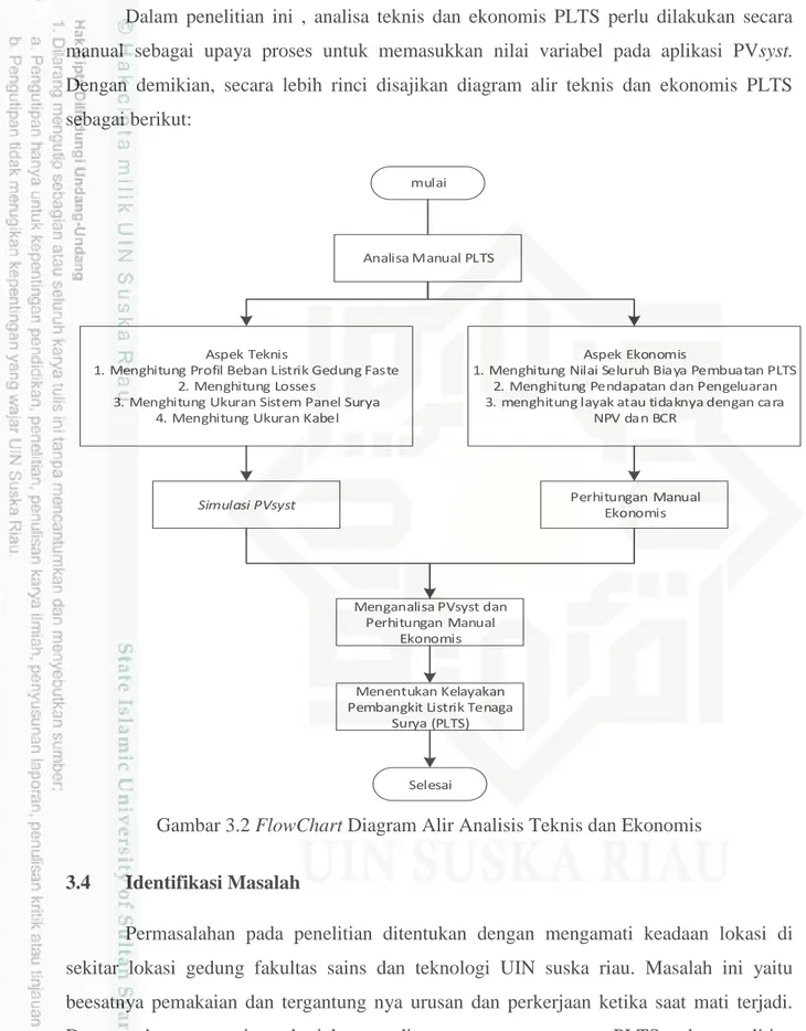 Gambar 3.2 FlowChart Diagram Alir Analisis Teknis dan Ekonomis 