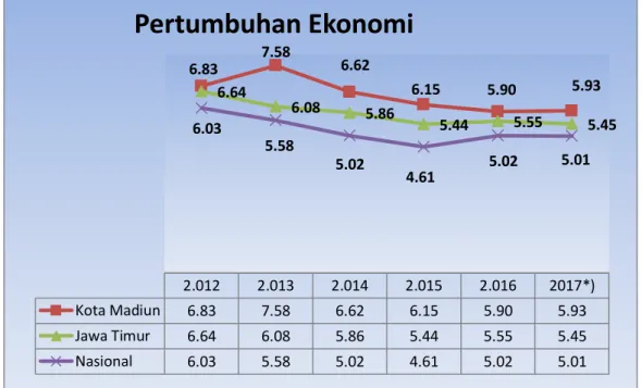 Gambar II.1:  