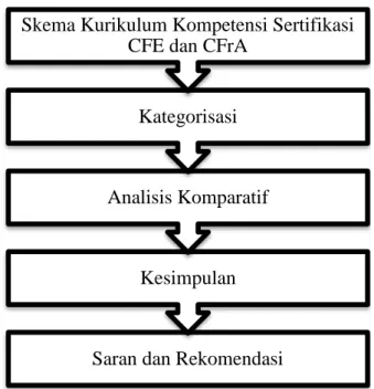 Gambar 3.1 Desain Penelitian 