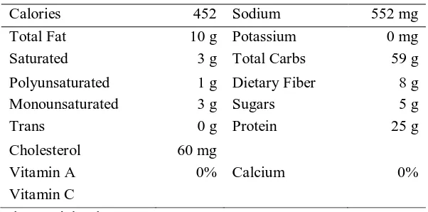 Tabel 2.5 Perkiraan kandungan gizi pada bakso 