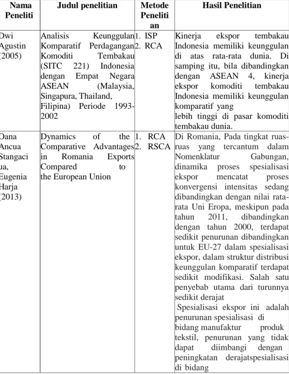 Tabel 2.3  Penelitian Terdahulu  Nama 