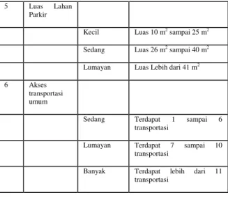 Gambar 3 usecase  2.   ERD 