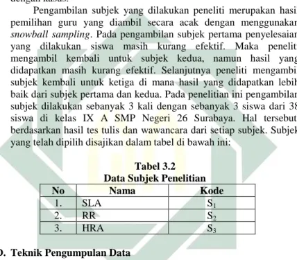 Tabel 3.2  Data Subjek Penelitian 