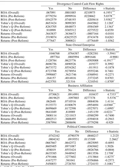 Table 2. Univariate Statistics (continued) 