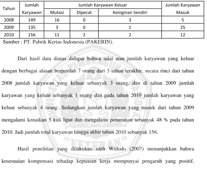 Tabel 1.2. Data Turn Over Karyawan PT. Pabrik Kertas Indonesia (PAKERIN)  Tahun 2008-2010 