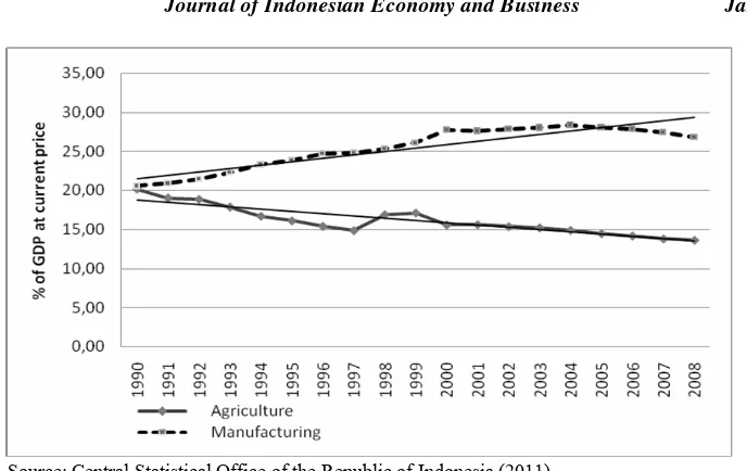 Table 1. The Location of Indonesian Manufacturing Industry (No. of Establishments and Percentage) 
