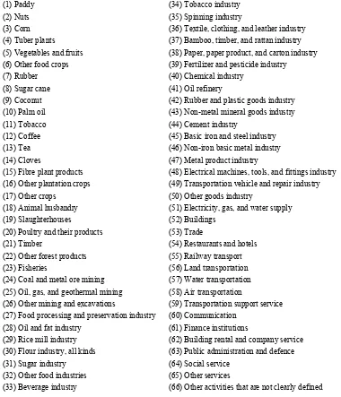 Table 1. Sector Classification in the Input Output Table of Indonesia 1971-2008 