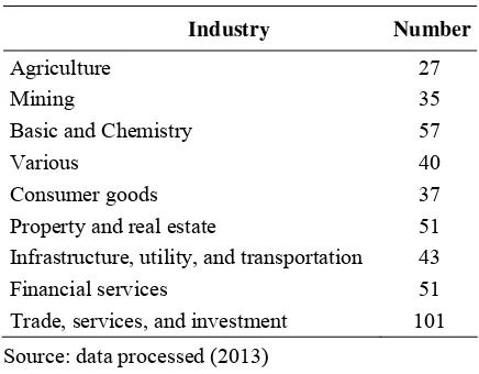 Table 1. Sample Firms' Distribution 