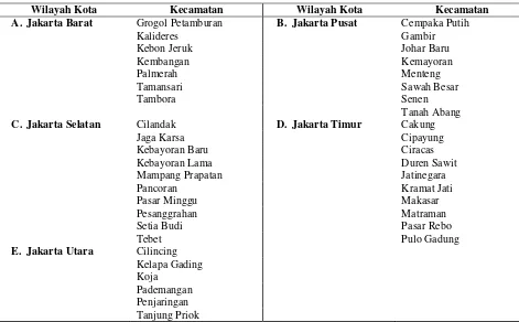 Tabel 1.  Wilayah DKI Jakarta yang mempunyai suhu permukaan >  33 ⁰C 
