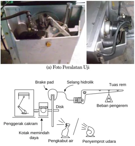 Gambar 1.  Susunan Peralatan Uji 