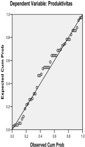 Grafik 1.Uji Heteroskedastisitas 