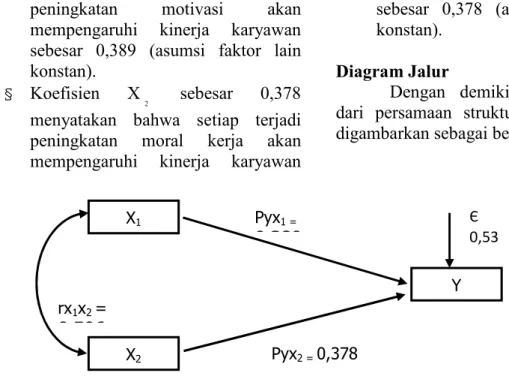 Diagram Jalur 