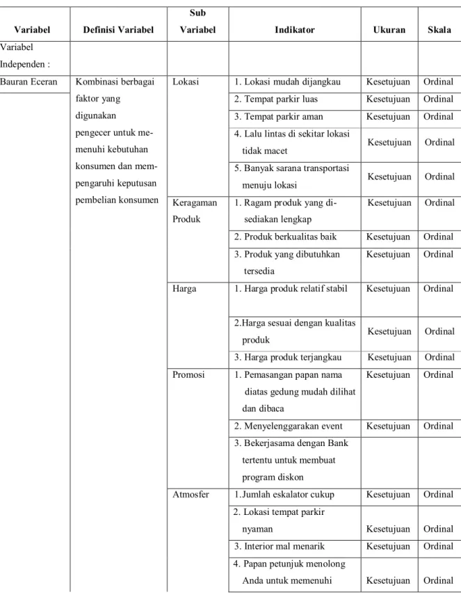 Tabel 1.1  Variabel Operasional 