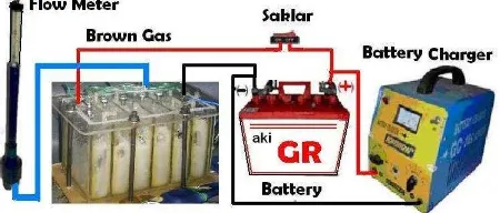 Gambar 1. Skema Uji Karakteristik Elektroliser Gas H2O2  