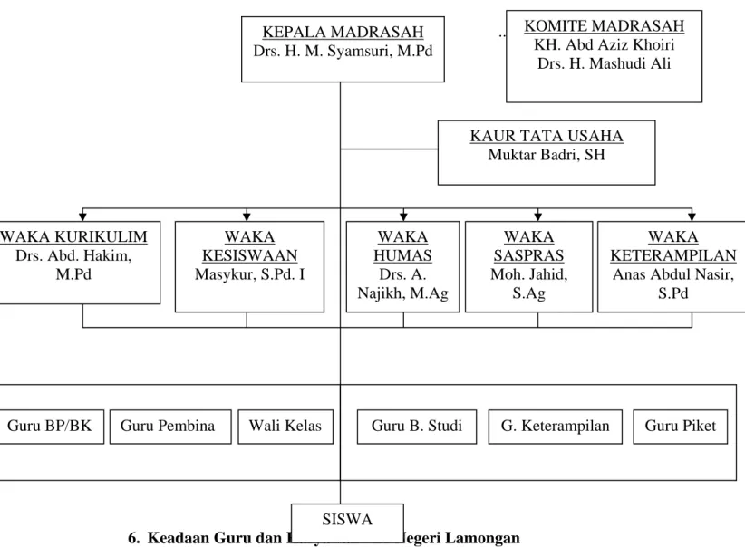 Tabel  4.1  Daftar Guru 