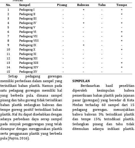 Tabel 3. Hasil Pemeriksaan Plastik Pada Jajanan Pasar (Gorengan )yang Beredar di Kota                 Medan  