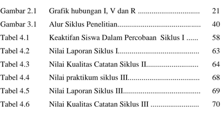 Gambar 2.1  Gambar 3.1  Tabel 4.1  Tabel 4.2  Tabel 4.3  Tabel 4.4  Tabel 4.5  Tabel 4.6 