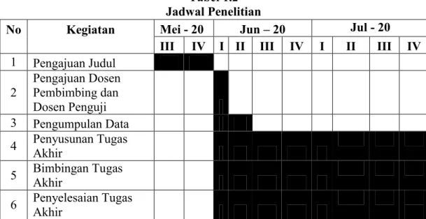 Tabel 1.2  Jadwal Penelitian 