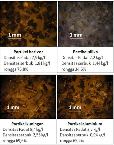 Gambar 8. Temperatur Build Part untuk Berbagai Jenis Bahan Supporting Powder (temperatur pemanasan hingga 123oC, ukuran partikel 149-297µm, posisi pengukuran 2 cm dari permukaan piston, 6 cm dari dinding build part)