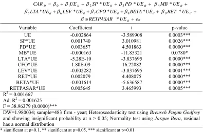 Table 3. Overall UE Regression Test Result 