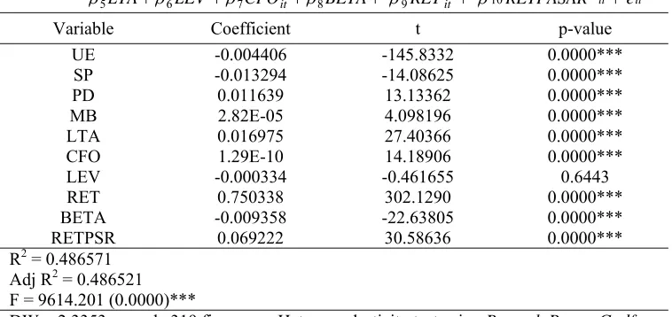 Table 5. Positive UE Regression Test Result 