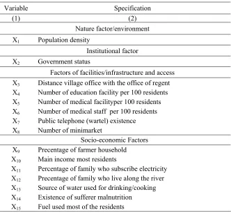 Table 1. Predictor variables to determine underdeveloped village 