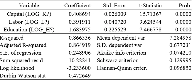 Table 1. Estimation Result: Pooled Least Squares (Dependent Variable: Economic Growth, Y?) 
