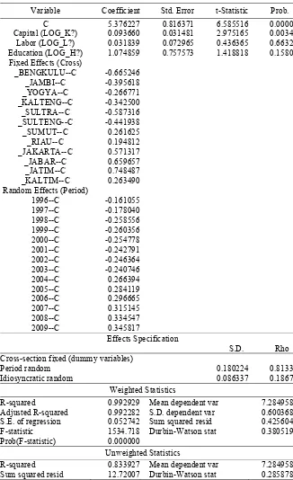 Table 4. Estimation Result: Random Effect Model (Dependent Variable: Economic Growth, Y?) 