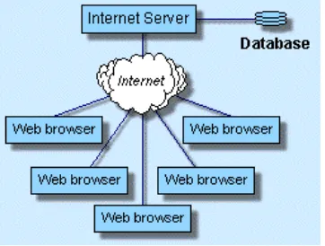 Gambar 1. Alur data pada internet