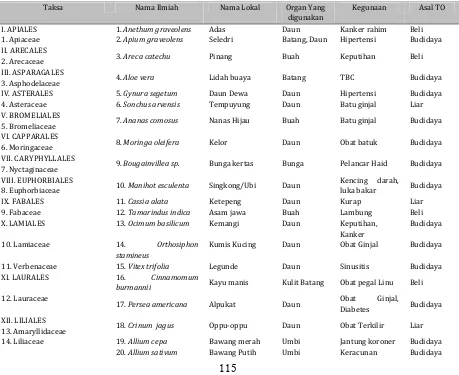 Tabel 2. Gejala/Penyakit Terbanyak yang ditangani oleh informan/Battra Suku Simalungun 