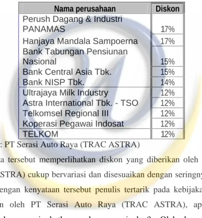 Tabel 1.2  Jumlah Diskon   