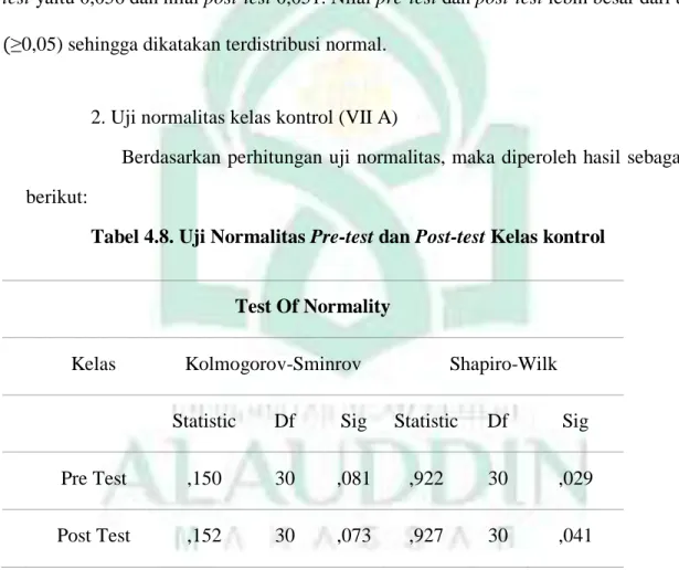 Tabel 4.8. Uji Normalitas Pre-test dan Post-test Kelas kontrol 