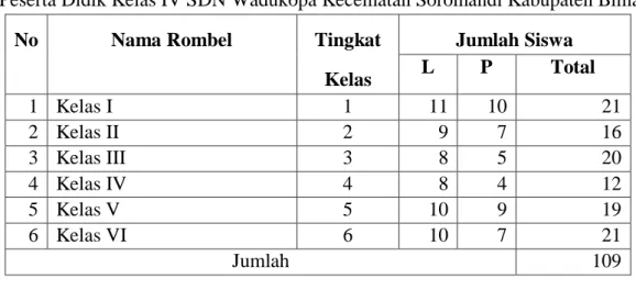 Tabel 3.1. Populasi 