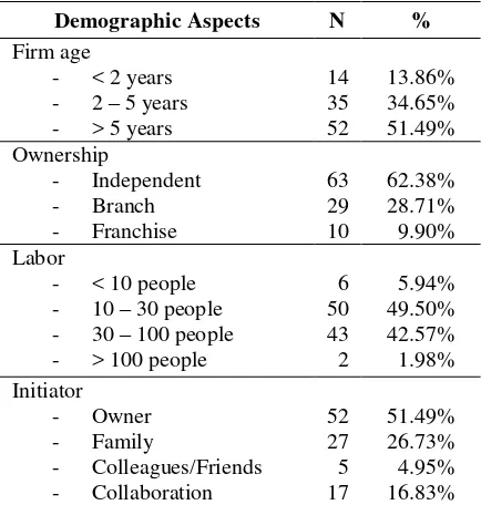 Table 4 Demographic aspects of the firms 