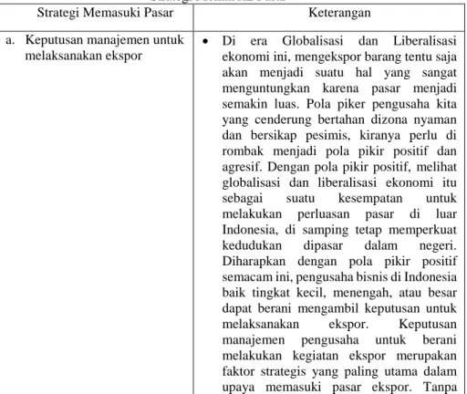Tabel 2.2  Strategi Memasuki Pasar 