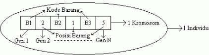 Tabel berikut ini menjelaskan istilah-