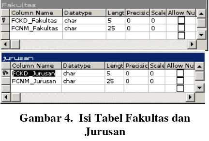 Gambar 4.  Isi Tabel Fakultas dan