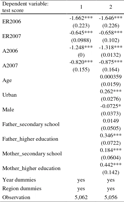 Table 4. Results of the Impact of the earthquake on Child Test Score in the First and Second Years’ Aftermath 