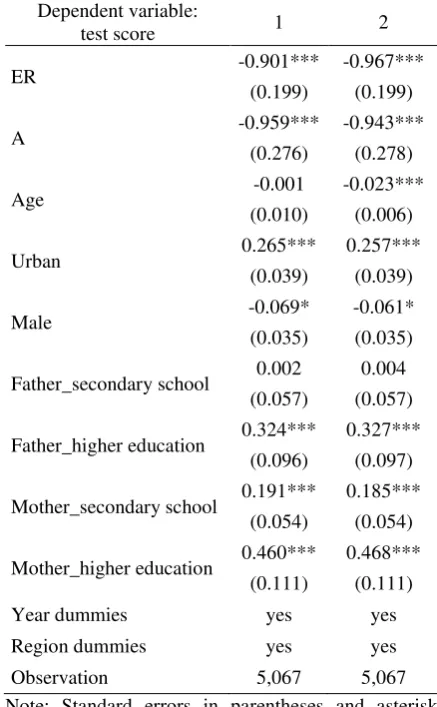 Table 7. The Impact of Earthquake on Child Test Scores by Aggregating Data 