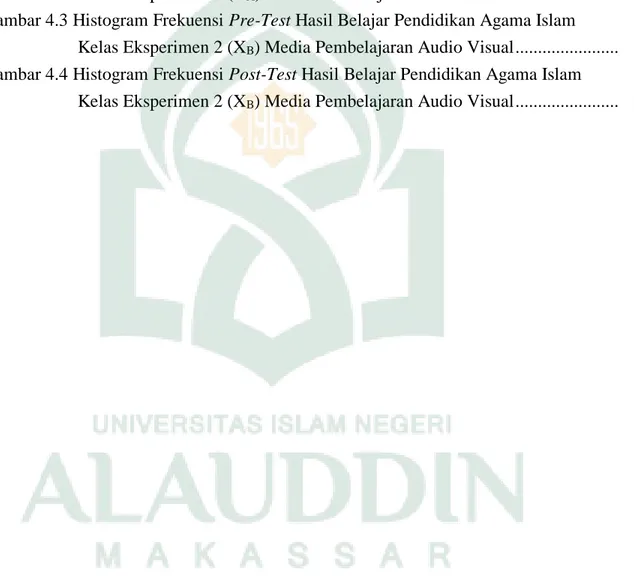 Gambar 4.2 Histogram Frekuensi Post-Test Hasil Belajar Pendidikan Agama Islam 